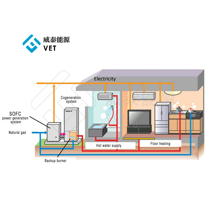Applicationem missionibus de potentia generationem systems solidum cadmiae cibus cellulis