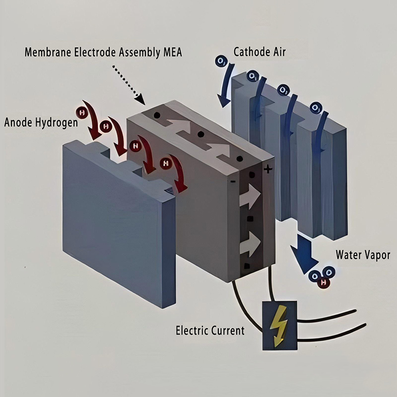 Introductio ad Hydrogenii System