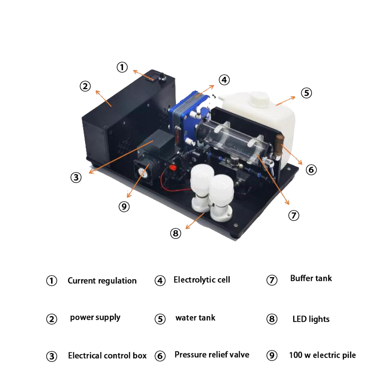Electrolytica potentia demonstratio generationis