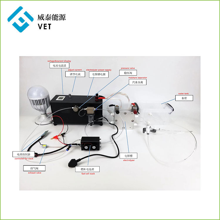 PEM Electrolyzer et Fuel Cell Ratio